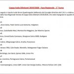 COPPA ITALIA 2019/2020 ECCELLENZA